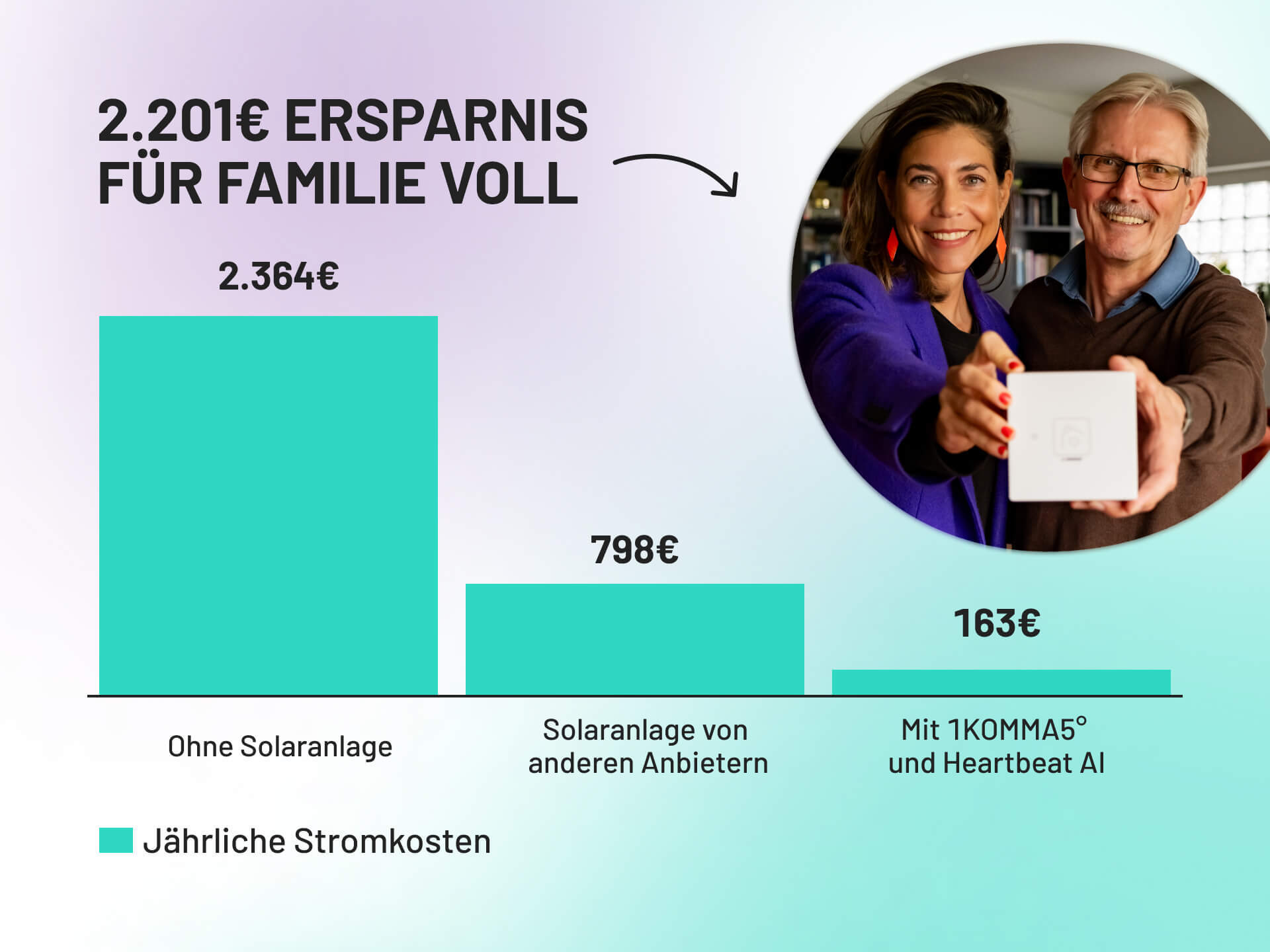 Berlin Techlab Showroom